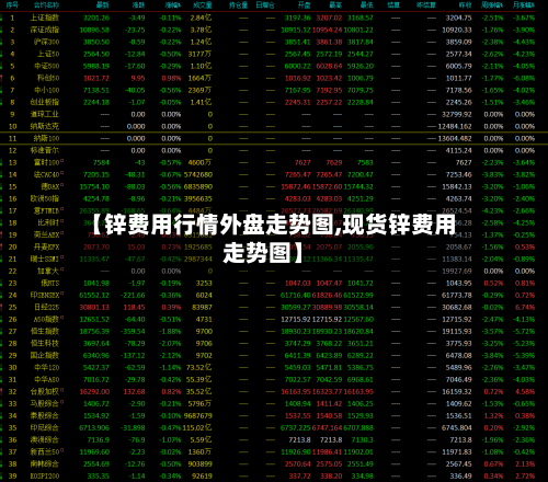 【锌费用行情外盘走势图,现货锌费用走势图】-第2张图片