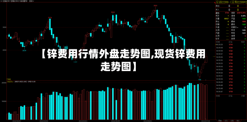 【锌费用行情外盘走势图,现货锌费用走势图】-第3张图片