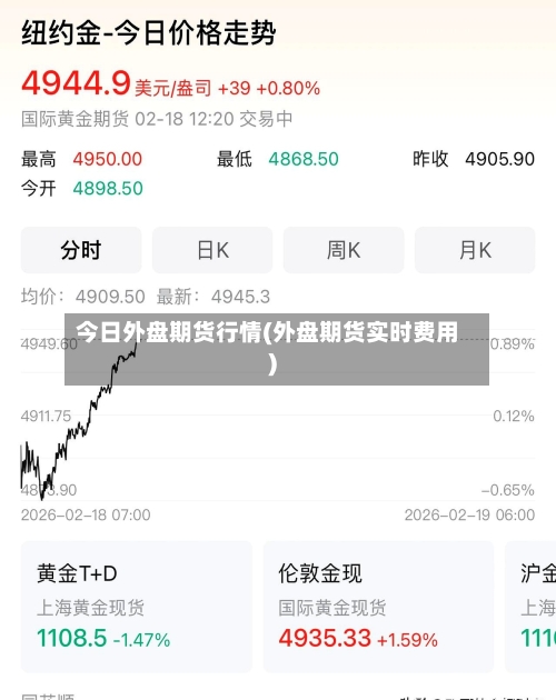 今日外盘期货行情(外盘期货实时费用)