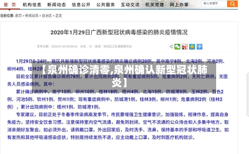 【泉州确诊清零,泉州确认新型冠状肺炎】-第3张图片