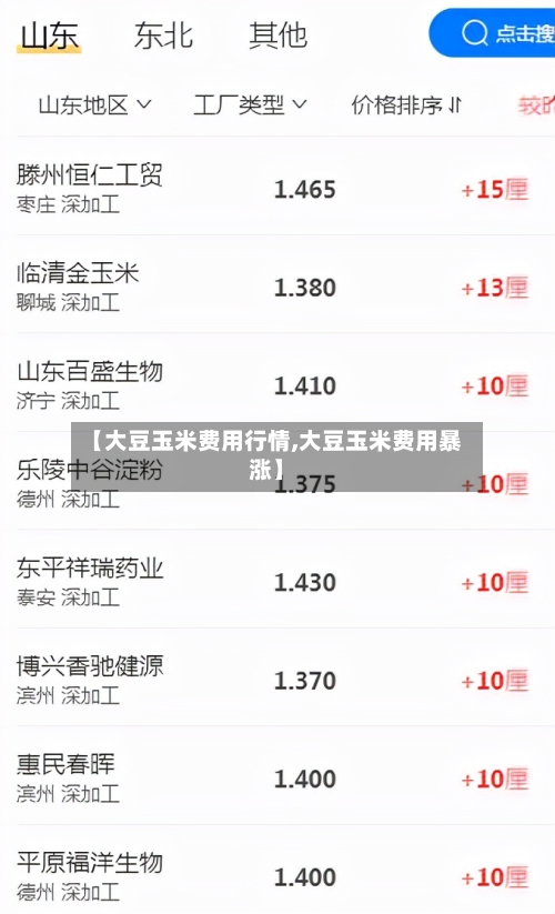 【大豆玉米费用行情,大豆玉米费用暴涨】