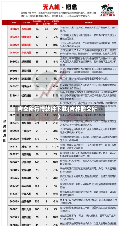 吉交所行情软件下载(吉林股交所)