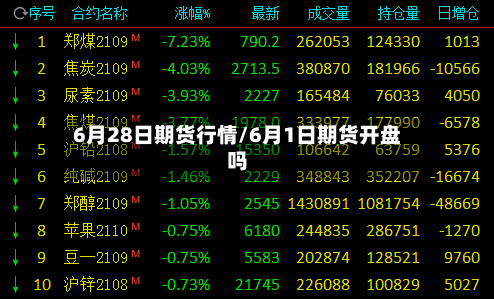 6月28日期货行情/6月1日期货开盘吗