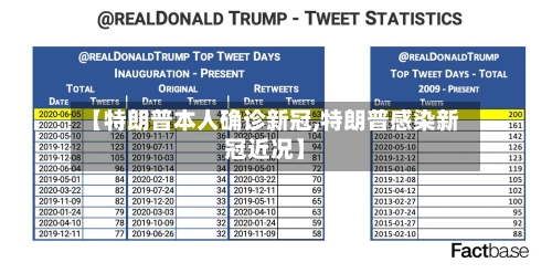 【特朗普本人确诊新冠,特朗普感染新冠近况】-第3张图片