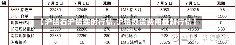【沪铝石沪铝实时行情,沪铝现货费用最新行情】