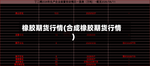 橡胶期货行情(合成橡胶期货行情)-第2张图片