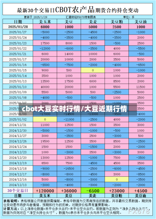 cbot大豆实时行情/大豆近期行情-第2张图片