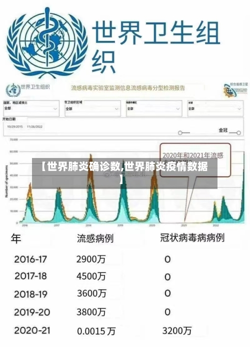 【世界肺炎确诊数,世界肺炎疫情数据】-第3张图片