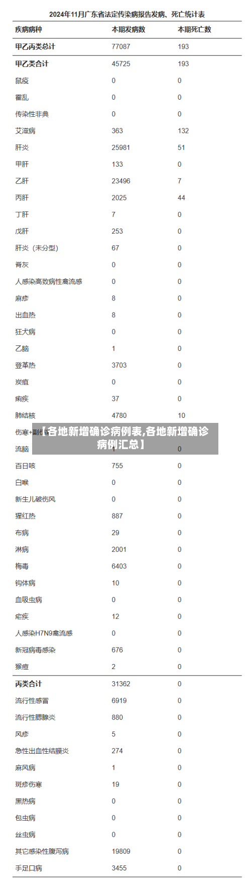 【各地新增确诊病例表,各地新增确诊病例汇总】-第3张图片
