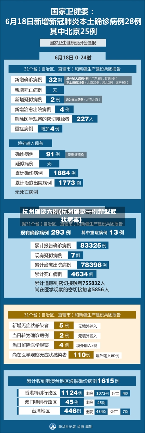 杭州确诊六例(杭州确诊一例新型冠状病毒)