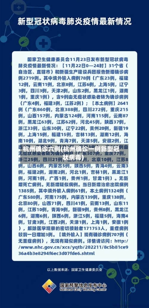 杭州确诊六例(杭州确诊一例新型冠状病毒)-第2张图片