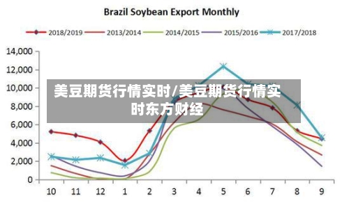 美豆期货行情实时/美豆期货行情实时东方财经-第2张图片
