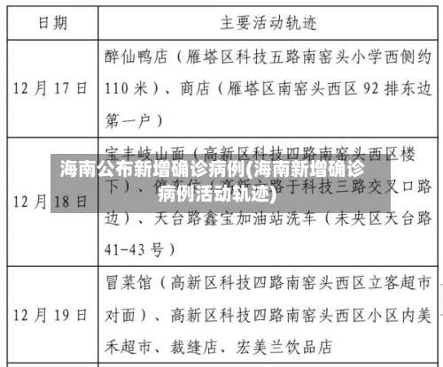 海南公布新增确诊病例(海南新增确诊病例活动轨迹)-第2张图片