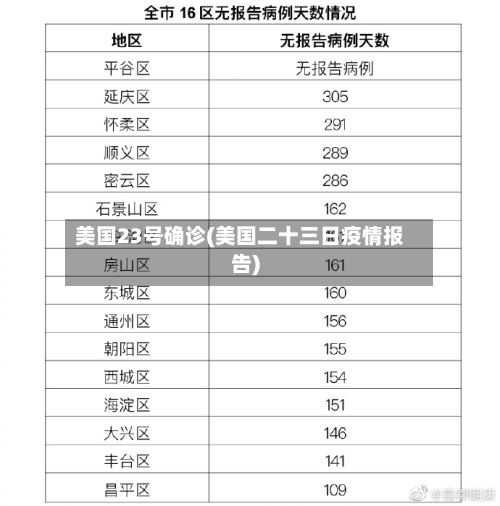 美国23号确诊(美国二十三日疫情报告)