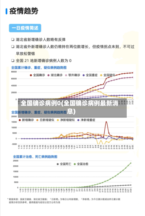 全国确诊病例0(全国确诊病例最新消息)