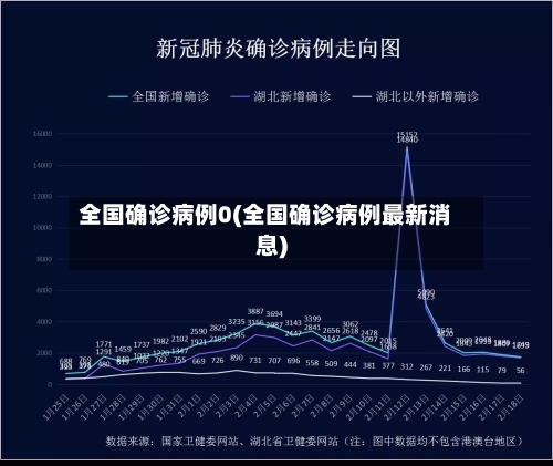 全国确诊病例0(全国确诊病例最新消息)-第2张图片