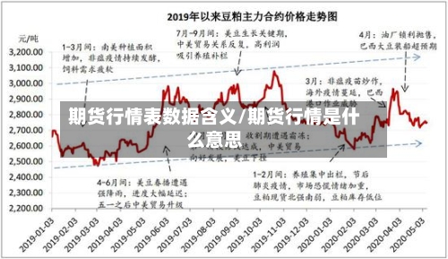 期货行情表数据含义/期货行情是什么意思