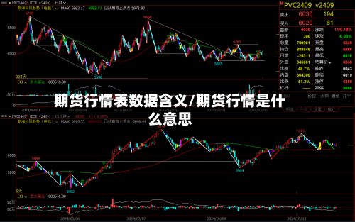 期货行情表数据含义/期货行情是什么意思-第2张图片