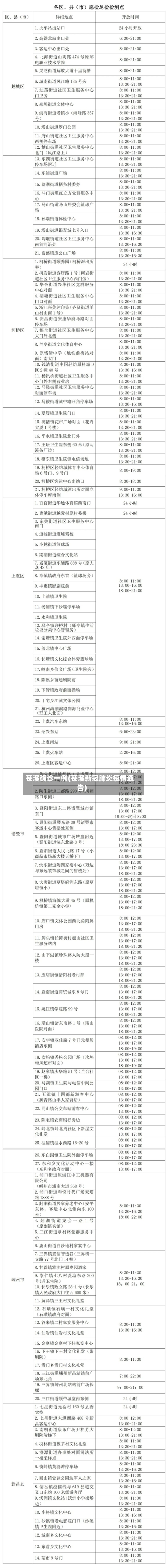 苍溪确诊一例(苍溪新冠肺炎疫情通告)-第2张图片