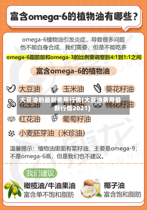 大豆油的最新费用行情(大豆油费用最新行情2021)-第2张图片