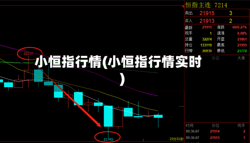 小恒指行情(小恒指行情实时)-第2张图片
