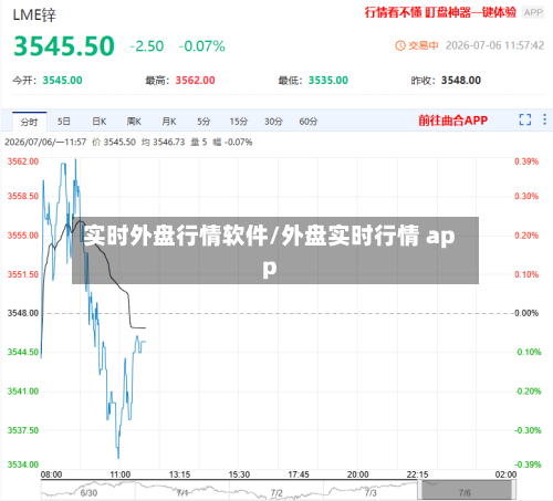 实时外盘行情软件/外盘实时行情 app-第2张图片