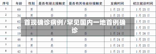 首现确诊病例/罕见国内一地首例确诊