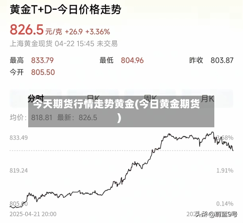 今天期货行情走势黄金(今日黄金期货)