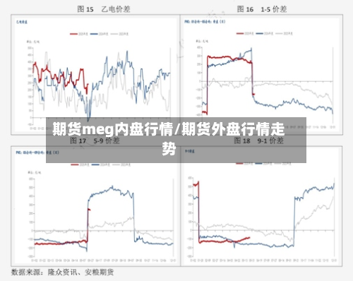 期货meg内盘行情/期货外盘行情走势