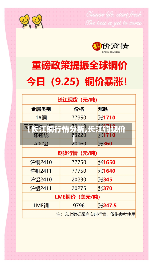 【长江铜行情分析,长江铜现价】
