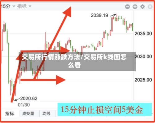 交易所行情涨跌方法/交易所k线图怎么看