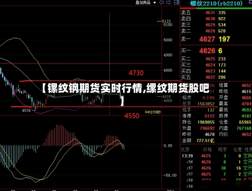 【镙纹钢期货实时行情,缧纹期货股吧】-第2张图片