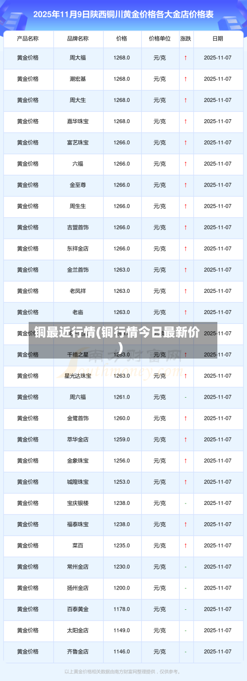 铜最近行情(铜行情今日最新价)
