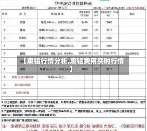 【废铝行情分析,废铝费用实时行情】-第3张图片
