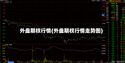 外盘期权行情(外盘期权行情走势图)-第3张图片