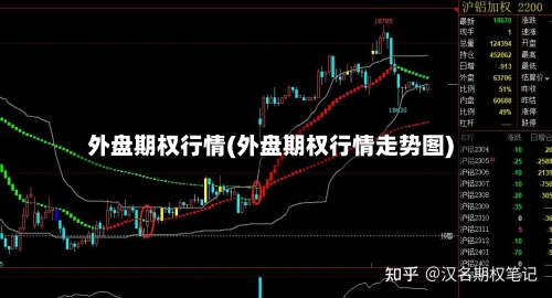 外盘期权行情(外盘期权行情走势图)-第2张图片