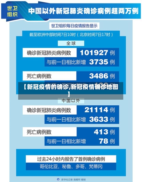 【新冠疫情的确诊,新冠疫情确诊地图】-第2张图片
