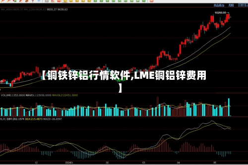 【铜铁锌铝行情软件,LME铜铝锌费用】