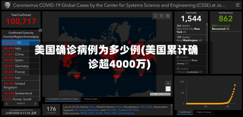 美国确诊病例为多少例(美国累计确诊超4000万)-第2张图片