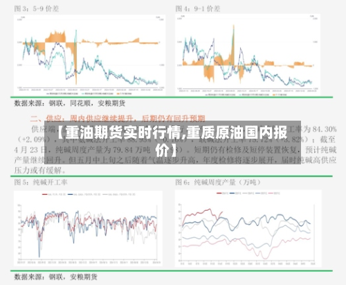【重油期货实时行情,重质原油国内报价】