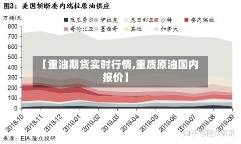 【重油期货实时行情,重质原油国内报价】-第2张图片