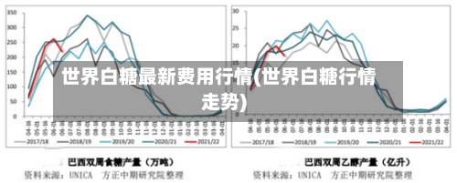 世界白糖最新费用行情(世界白糖行情走势)-第2张图片