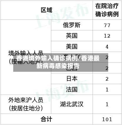 香港境外输入确诊病例/香港最新病毒感染报告