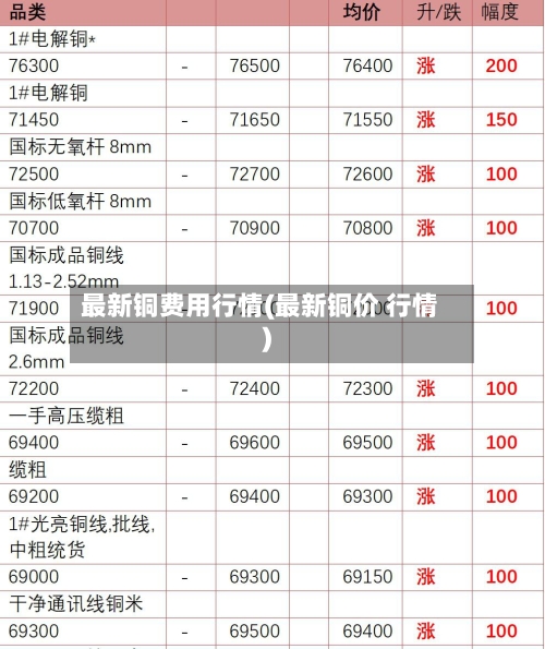 最新铜费用行情(最新铜价 行情)-第3张图片