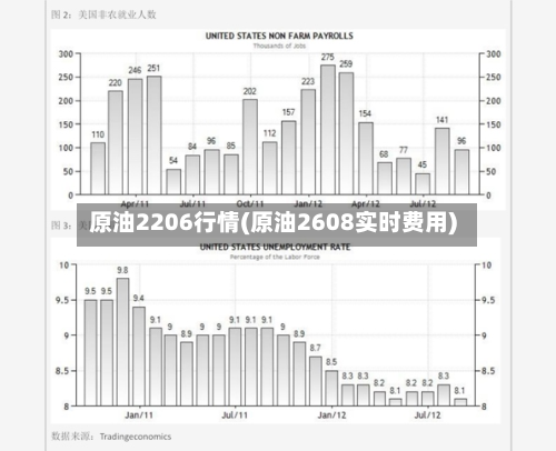原油2206行情(原油2608实时费用)-第2张图片