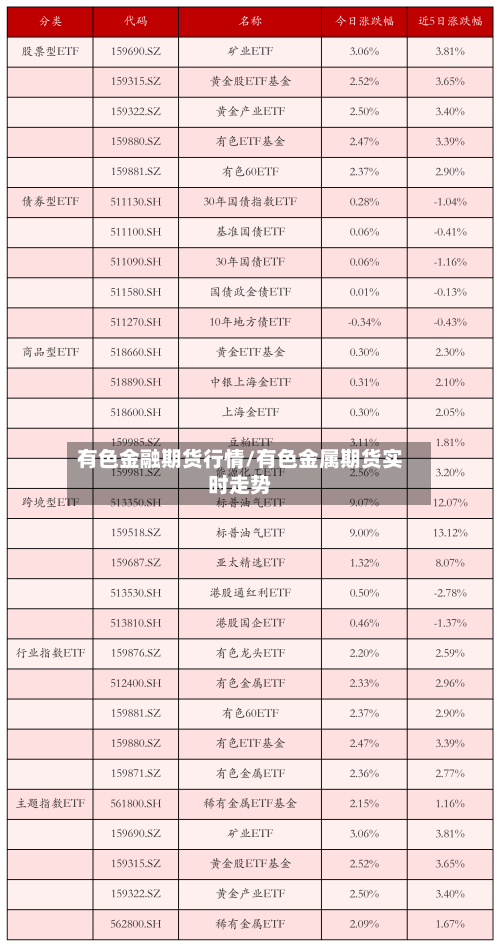 有色金融期货行情/有色金属期货实时走势
