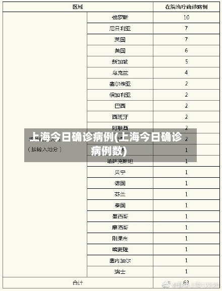 上海今日确诊病例(上海今日确诊病例数)-第2张图片
