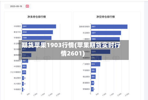 期货苹果1903行情(苹果期货实时行情2601)