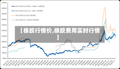 【橡胶行情价,橡胶费用实时行情】