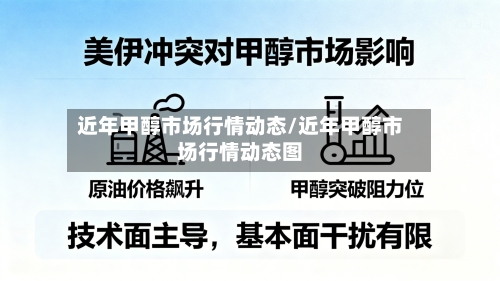 近年甲醇市场行情动态/近年甲醇市场行情动态图